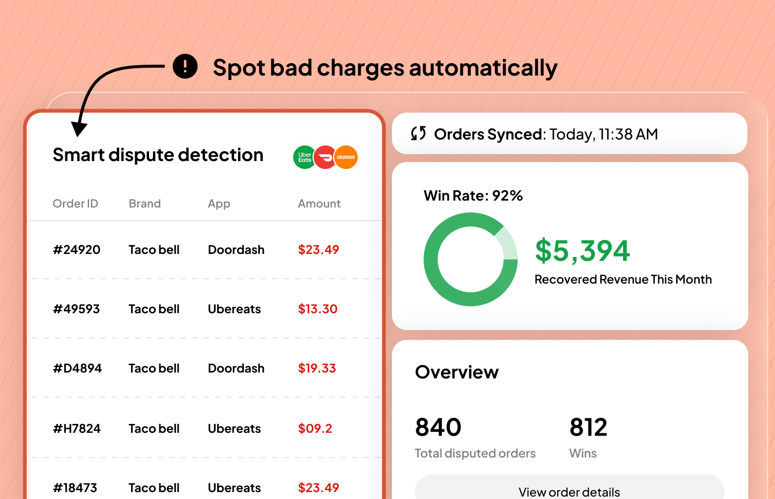 Spots invalid charges